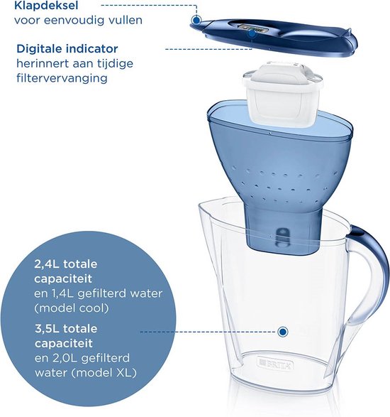 BRITA Wasserfilterkanne Marella Cool – 2,4 l – Blau – inkl. 3 MAXTRA PRO Pure Performance Wasserfilterkartuschen – Vorteilspackung