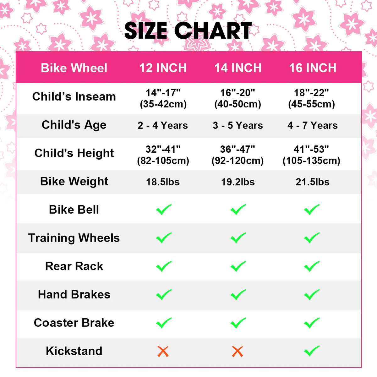Hiland Starry Kinderfahrrad 12 Zoll – Rosa – mit Stützrädern, 2–7 Jahre