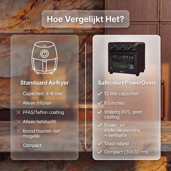 Safecourt 6-in-1 Airfyer Ofen - 100% PFAS-frei - 6 Programme - 80 bis 230 Grad - Airfryer, Backen, Braten, Toasten, Grillen & Aufwärmen - Schwarz