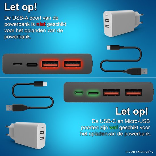 Erikssøn Core Pro Charge Powerbank – 10.000 mAh – 22,5 W Schnelllader – USB-A/USB-C – LED-Anzeige – Universelle Powerbank, u. a. für iOS/Android geeignet