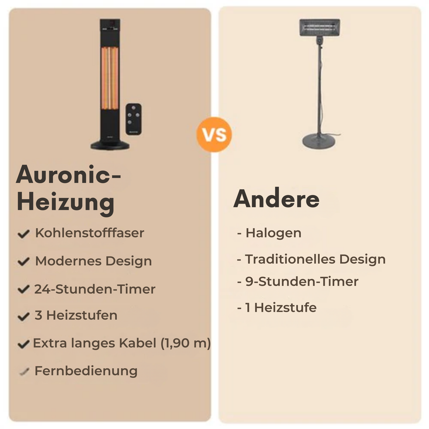 Auronic Terrassenstrahler - Infrarotheizung - Stehend - 20m2 - Elektrisch - 2000W - Fernbedienung - 3 Stufen - Schwarz