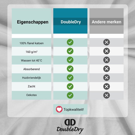 DoubleDry Spannbetttuch aus Flanell, 100 % weiche Baumwolle – Doppelbett 180 x 200 cm – Rundum-Gummizug – Weiß