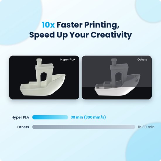 Creality Hyper PLA 3D-Drucker-Filament 1,75 mm – universell einsetzbar – 1 kg – schnelles Drucken mit bis zu 600 mm/s – verwicklungsfrei gewickelt – lila