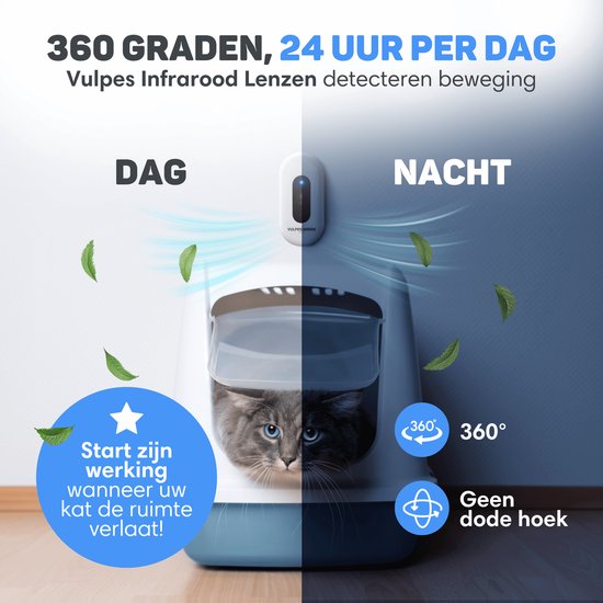 Vulpes Goods® Pets - Geruchsbeseitiger für das Katzenklo - Geruchsbeseitiger für Katzen - Aktivsauerstoff, Ozon & Ionen - Wiederaufladbar - Luftbeseitiger - Weiß - PRO Version