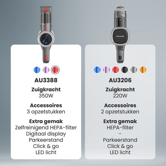 Auronic Stick Staubsauger - Kabellos - Standstaubsauger - Ohne Beutel - 350W - Extra Akku - Staubsauger - Grau/Rot