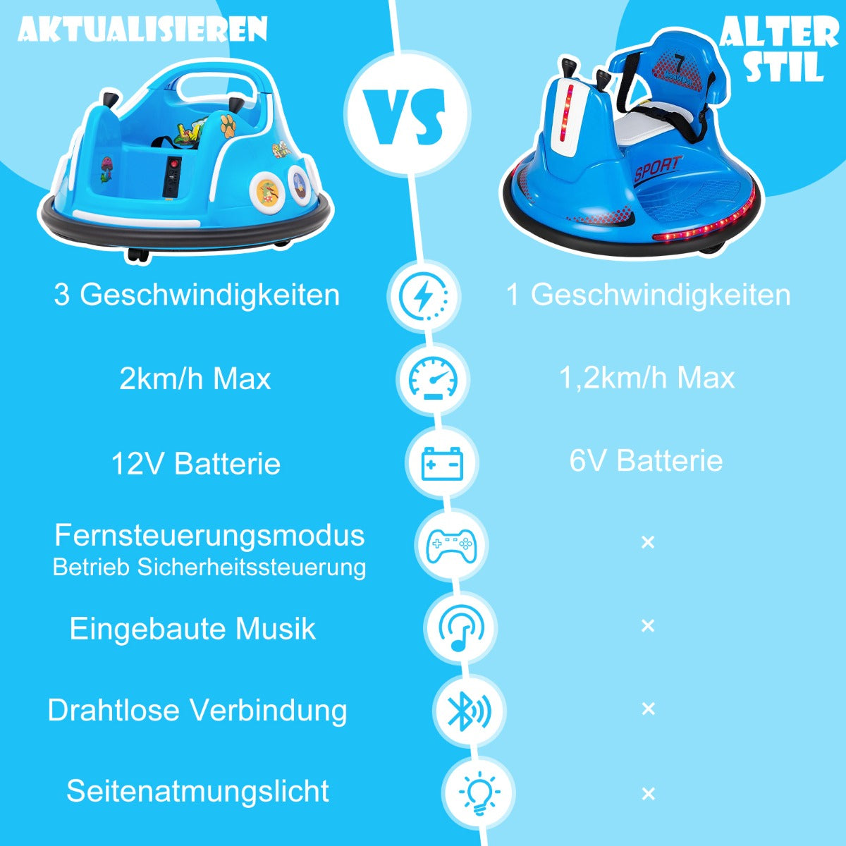 Coast Autoscooter - 360 Grad drehbar - 12V - Inkl. Musik & Licht - 73x73x43cm - Blau