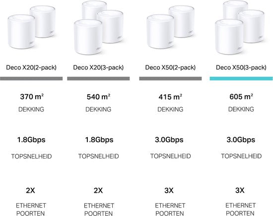 TP-Link Deco X50 – Mesh-WLAN – WLAN-Verstärker – WLAN 6 – 3000 Mbit/s – 3er-Pack