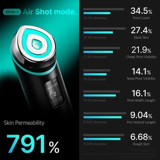 Medicube - AGE-R Booster Pro - Glanz - Elastizität - Volumen - Pflegend - Koreanische Hautpflege