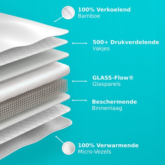 CozySense® Weighted Blanket 9 kg - Gewichtsdecke - Gewichtsdecke mit GLASS-Flow® Druckverteilung - Inklusive waschbarem Bezug - 140x200 cm - Weiß