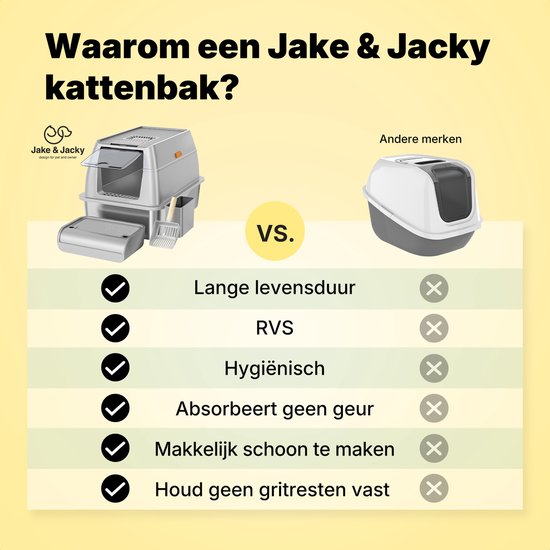 Jake and Jacky Edelstahl Katzenklo - Katzentoilette aus Edelstahl - inkl. Schaufel mit Halter und Streusammelschritt - 2 in 1 offenes Katzenklo mit abnehmbarem Deckel - 60x40x38cm