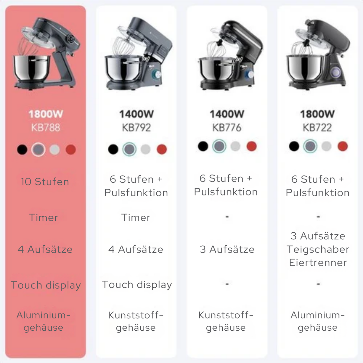 KitchenBrothers Küchenmaschine - Touch Display und Timer - Küchenroboter - 6L - 1800W - Aluminium - Anthrazit