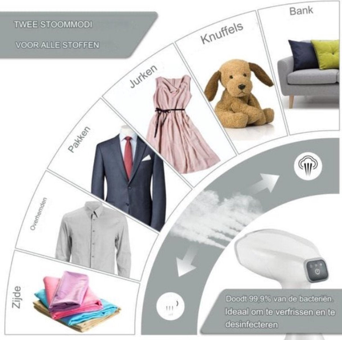 LEBENLANG Dampfbügeleisen - Händetrockner mit LCD & 2 Aufsätzen - 1500W - 300 ml - 7 x 4 x 10 cm - Weiß