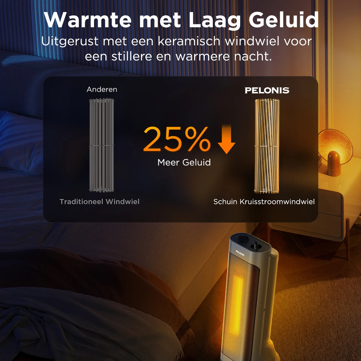 PELONIS Keramik-Heizlüfter 2000 W – 70° Schwenkbereich – PTC-Heizung – 4 Heizstufen