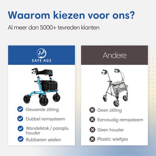 SafeLife Rollator faltbar mit Sitzfunktion - für den Innen- und Außenbereich