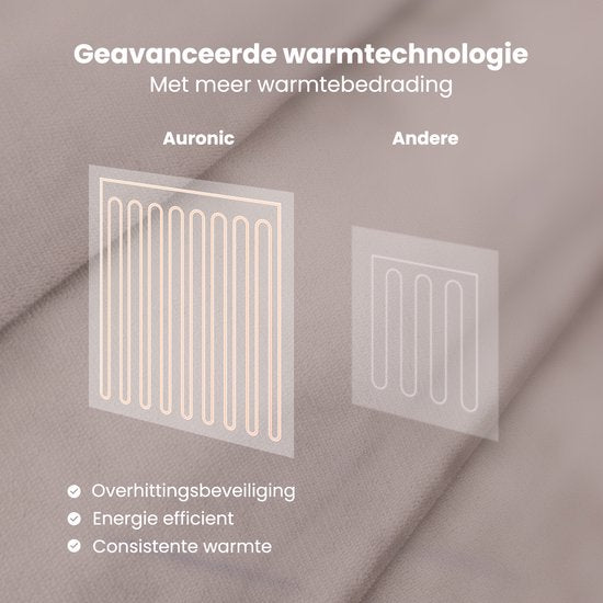 Auronic Electric Blanket - Wärmedecke - Sherpa Fleece - 9 Wärme- und Timer-Einstellungen - Decke - 180x130 - 1 Person - Taupe