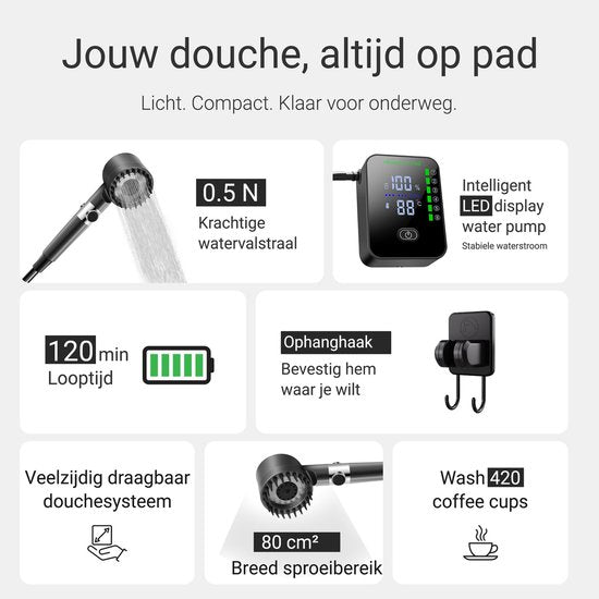 Wiederaufladbare Campingdusche mit 2 Wasserfiltern – 24 Duschen – 3 Einstellungen (Nebel, Normal, Voll) – Außendusche für Camping, Hunde, Auto, Fahrrad und Wohnmobil – FLOAT Oasis