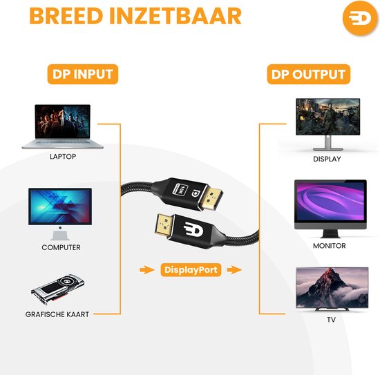 Drivv. DisplayPort-Kabel 2.1 - 16K 60Hz 8K 120Hz 4K 144Hz - 80Gbps - DisplayPort zu DisplayPort - DP-Kabel - 2 Meter - Schwarz