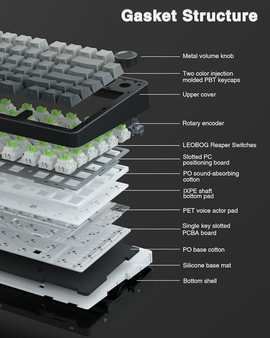 AULA F75 Pro – Kabellose Gaming-Tastatur – Mechanisch – Seitlich bedruckte Tasten – Gasket-Schalter – Hot-Swap – Tri-Mode – QWERTY-Tastatur – 80 Tasten – Schwarz-Grau