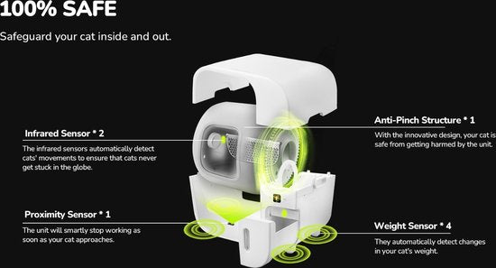 Furbulous Automatische Katzentoilette mit App-Steuerung, 60 l große, sichere Katzentoilette für mehrere Katzen mit Geruchsneutralisator, weiß – 2,4-GHz-Netzwerk – „Auto-Pack & Seal“-Katzentoilette, selbstreinigend und nachfüllbar, großes Fassungsvermögen,