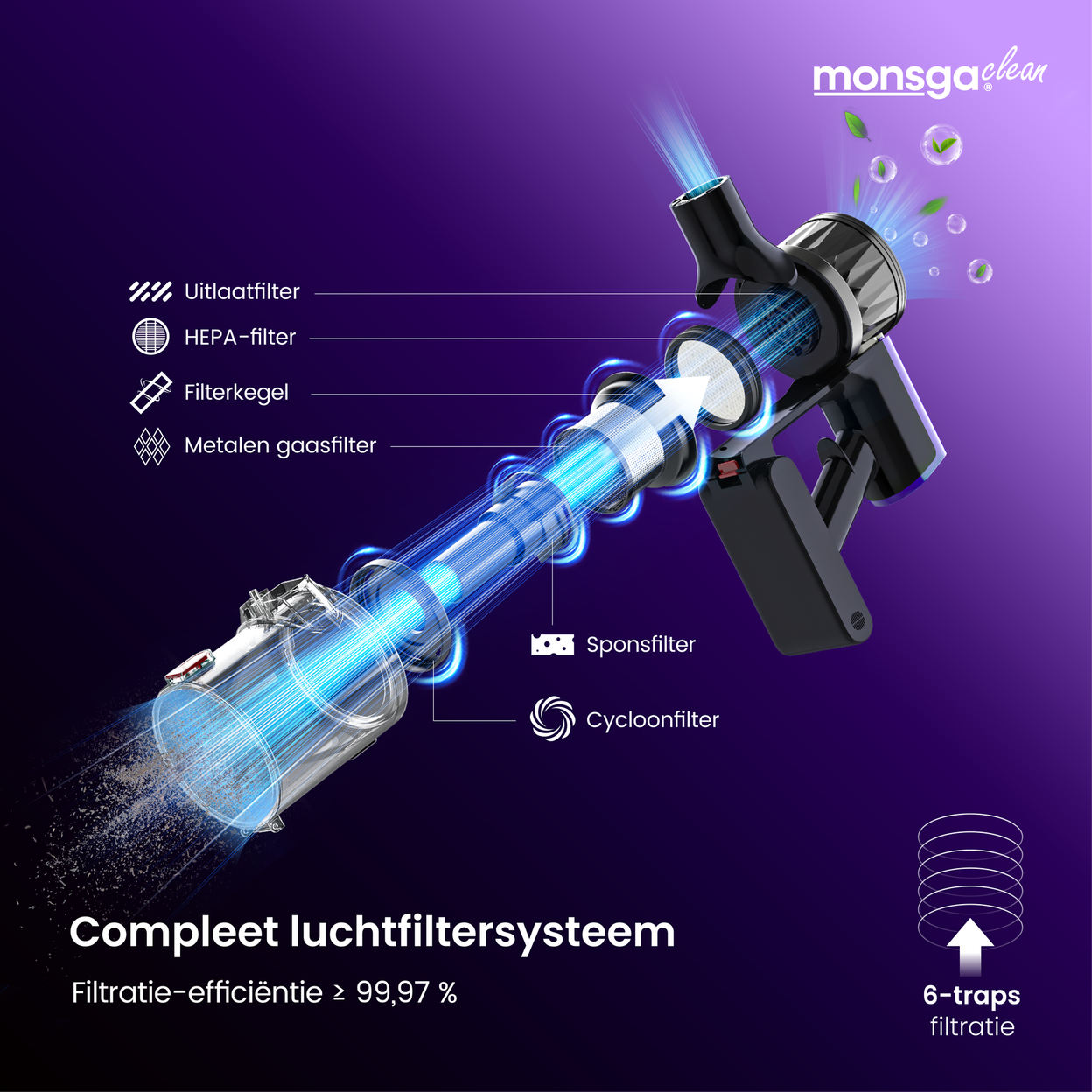 Monsga M100 Akku-Stabstaubsauger 55.000 Pa – 45 Min. Betriebsdauer – 1,8 l Staubbehälter – LED-Touchdisplay – Anti-Verfilzungsbürste – Grünes LED-Licht