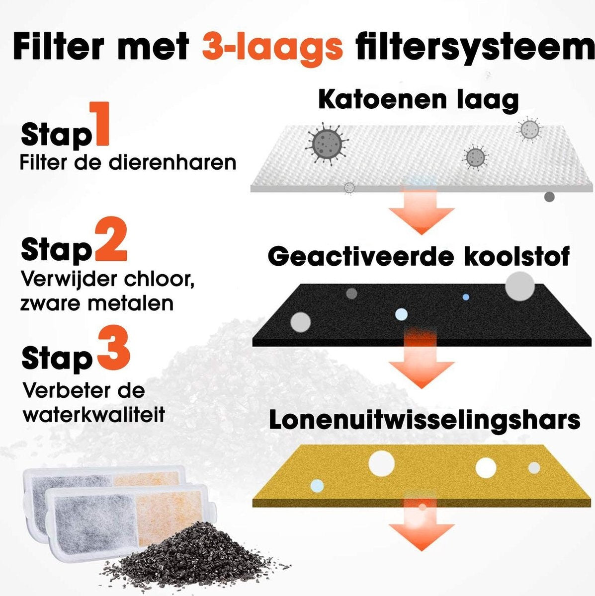 PetGoods Trinkbrunnen-Filter - Nachfüllset: 6 Stück - Katzen & Hunde