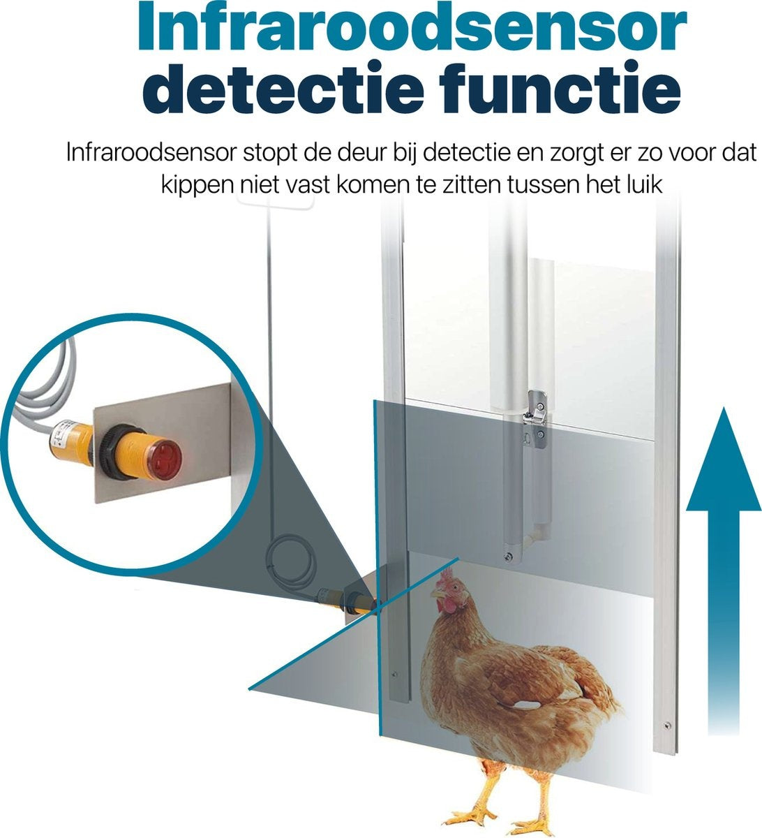 Automatische Hühnertür - Mit Infrarotsensor - Automatische Hühnerklappe - Stallöffner für Hühner
