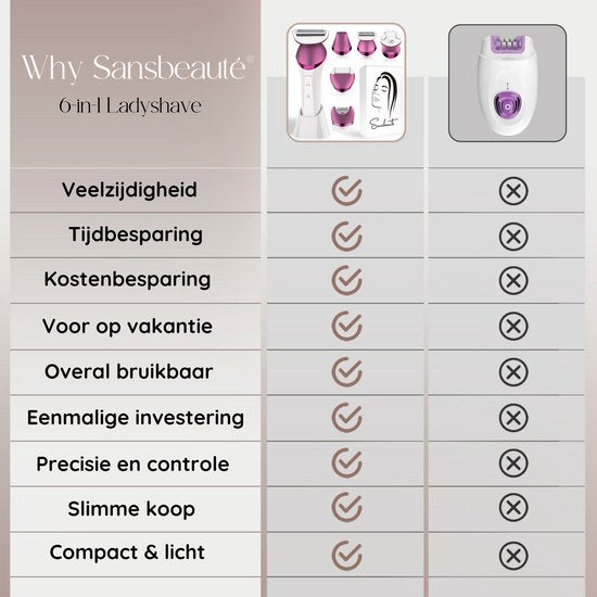 Sansbeauté® 6-in-1 Ladyshave - Gesicht - Achselhöhlen - Beine - Bikinizone - Rasierer für Frauen - Epilierer - Epilierer für Damen - Trimmer für Frauen - Bikini Trimmer - USB Wiederaufladbar