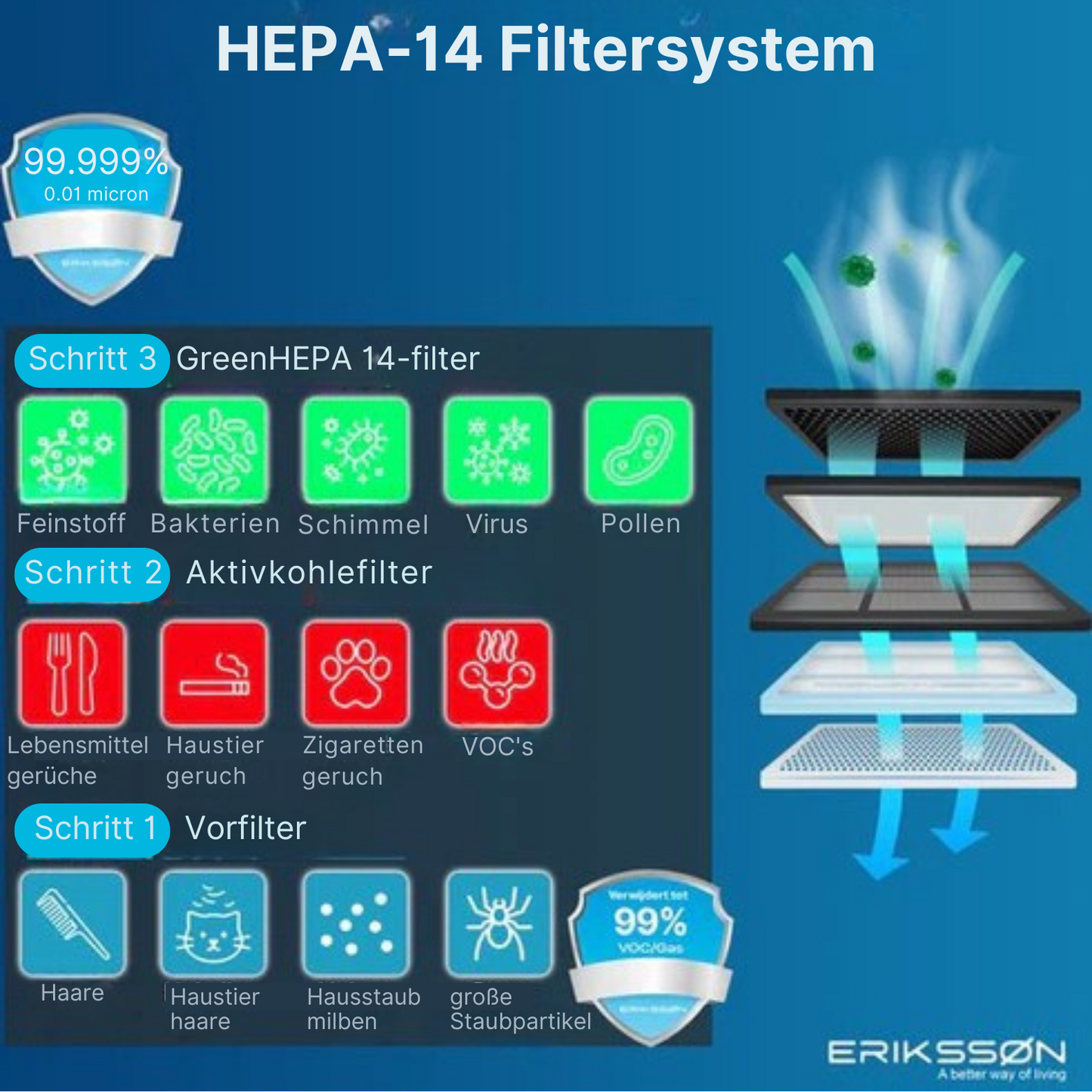 Erikssøn - 2-in-1 Luftreiniger - mit Luftbefeuchter - 330 m3/h - Hilft gegen Staub/Heuschnupfen & Allergien - Mit Hepa-Filter - Weiß
