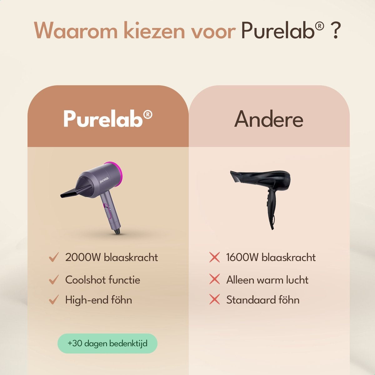Purelab Haartrockner mit Diffusor - Ionen-Haartrockner - 3 Stufen - Schwarz