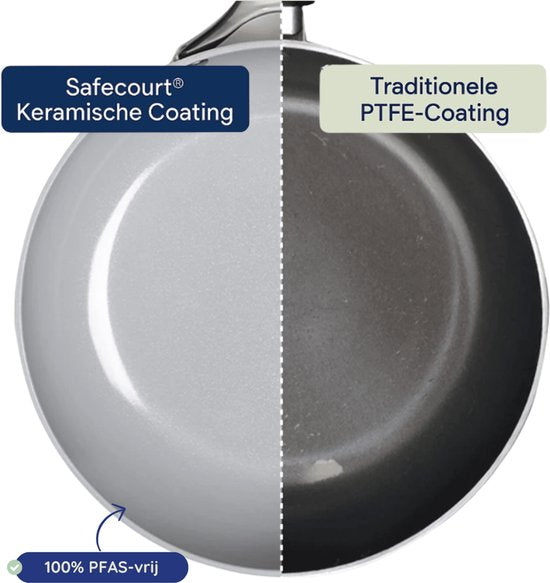 Safecourt Kitchen 3-teiliges Bratpfannen-Set aus Keramik - Ø 20, 24, 28 cm Pfannen - Induktion, Elektro, Keramik & Gas - PFAS & PTFE frei