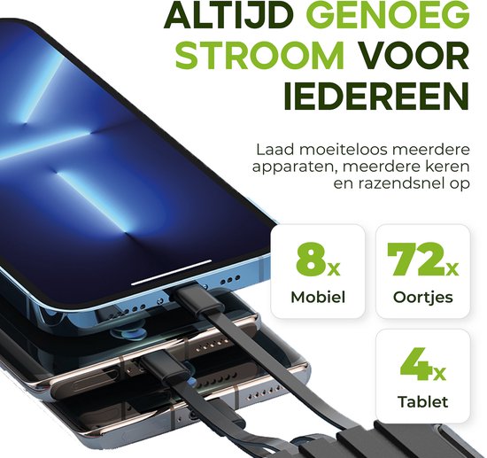 iSetchi Solar Powerbank 42800 mAh - Externer Akku - Notfallpaket - Solarstrom - Schnellladegerät - Mit Kompass und USB-C Kabel - Schnellladung 22.5W - Mit praktischer Taschenlampe - Grün/Schwarz