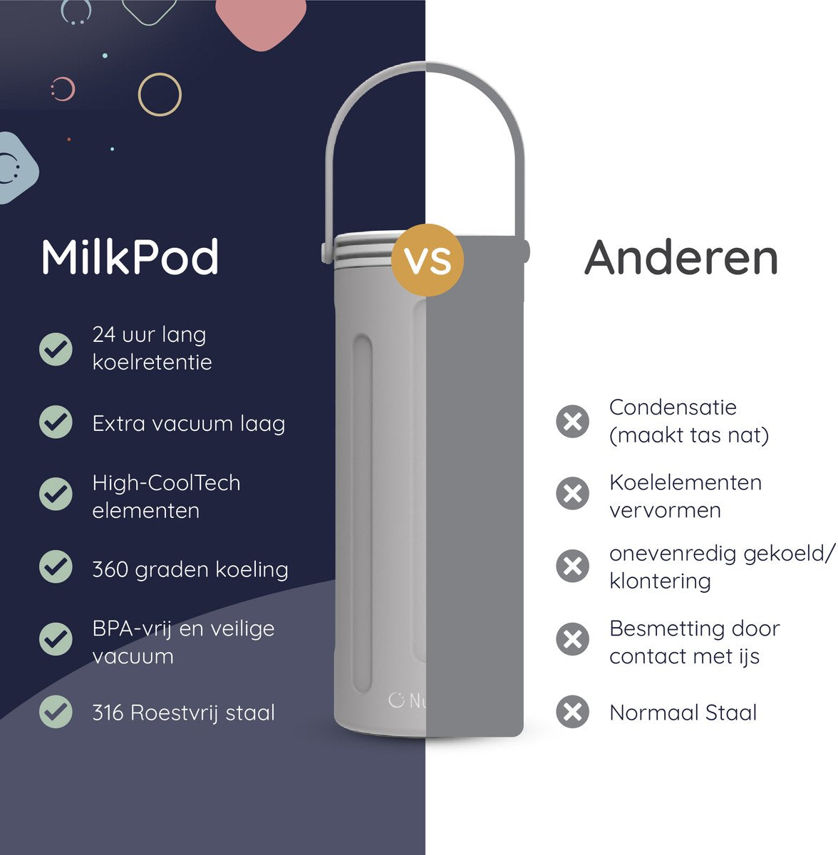 Numsy MilkPod Cooling Tubes – Babyflaschenkühler – inkl. 2 Flaschen à 350 ml