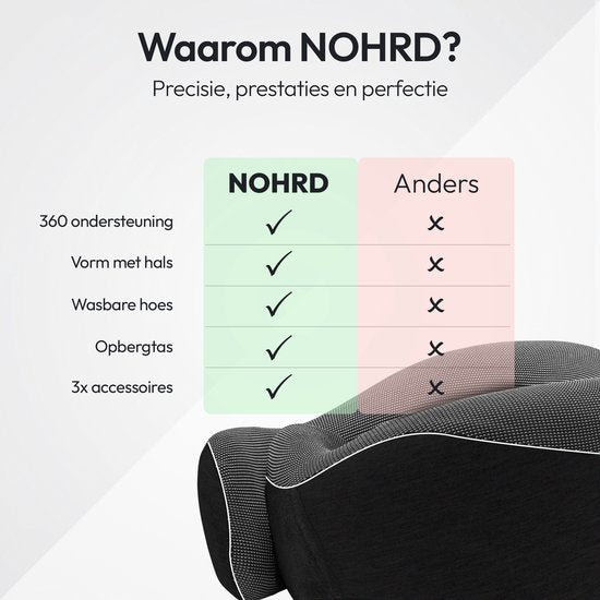 NOHRD Aircraft Neck Pillow - Reisekissen - Schwarz - Memory Foam - Inkl. Ohrstöpsel, Schlafmaske & Tragetasche - Memory Foam - Nackenstütze