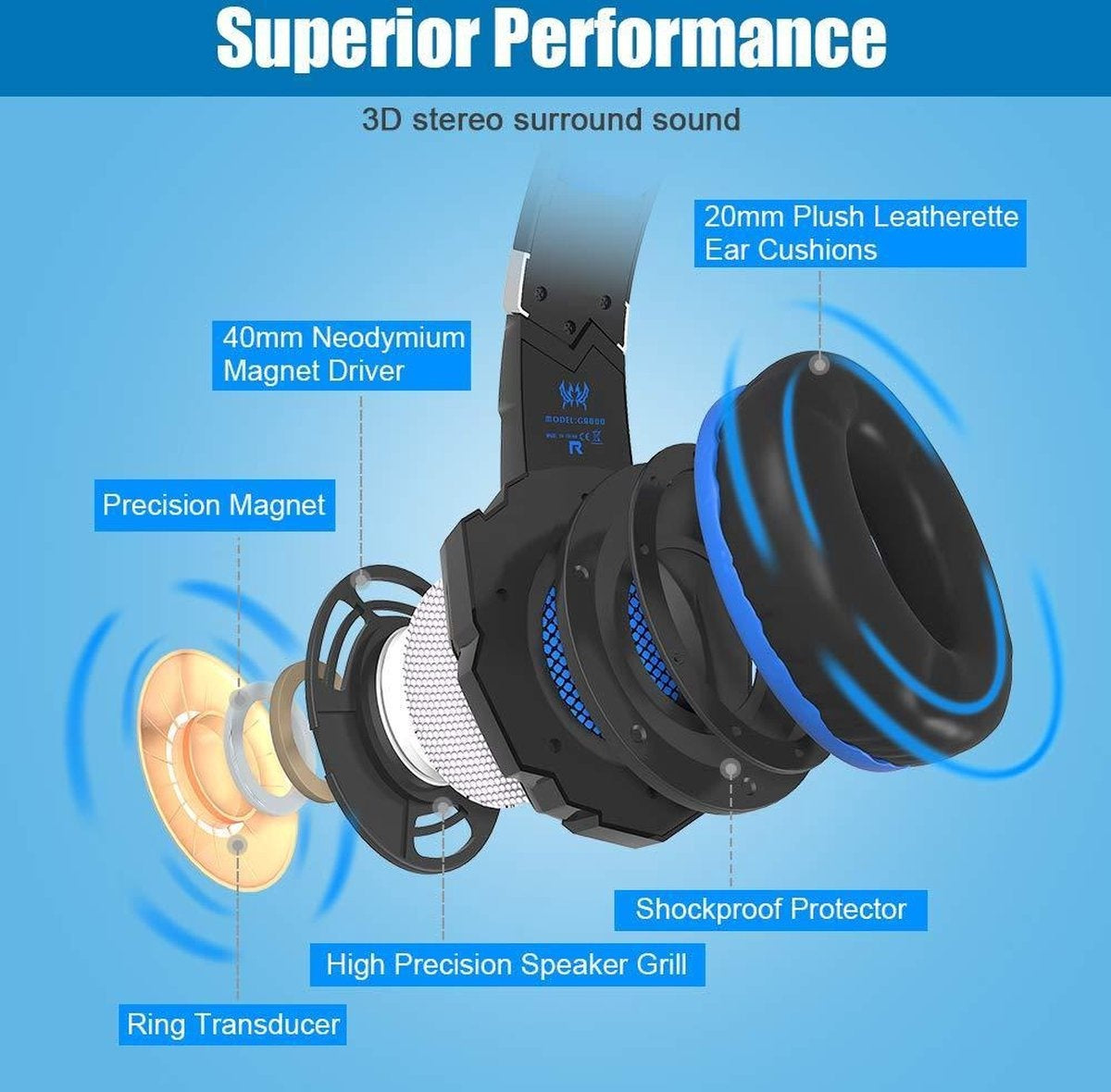 KOTION EACH G9000 - Gaming Headset - PC - Schwarz/Blau