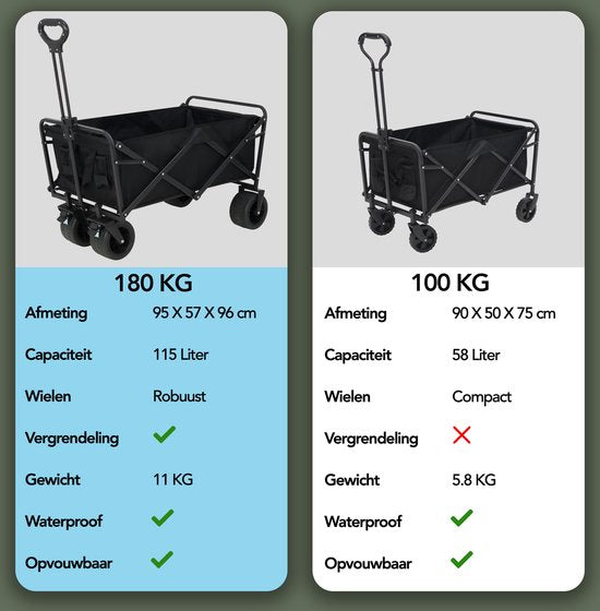 Infinity Goods Bolder Cart XL - faltbar - 180KG Tragfähigkeit - drehbare Räder - 95 x 57 x 96 CM - verstellbar - Schwarz