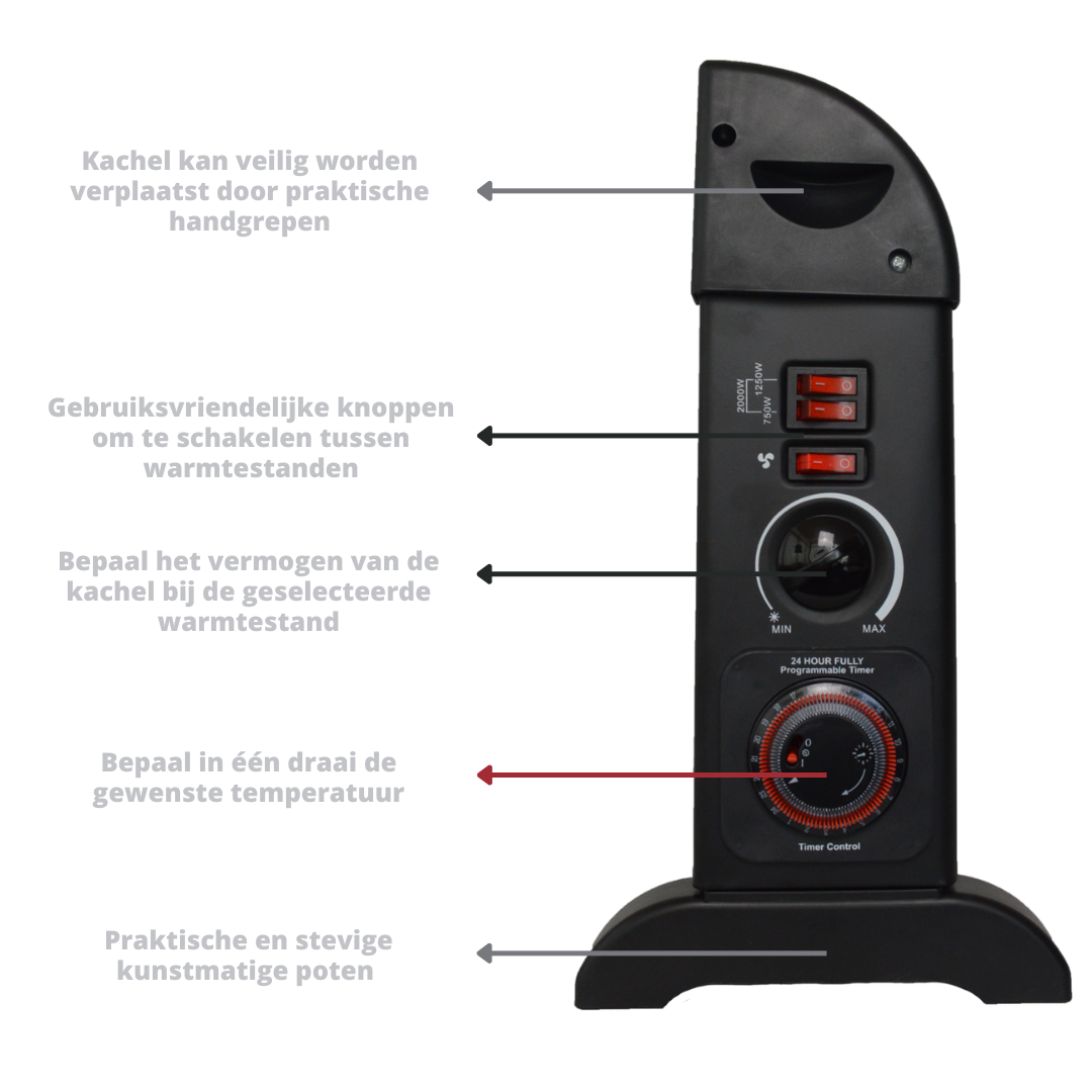 Mesko Elektrische Konvektorheizung â€“ MIT regelbarem Thermostat & 24H Timer â€“ 3 Heizstufen â€“ 2000 W â€“ Bis zu 20 mÂ² â€“ Schwarz