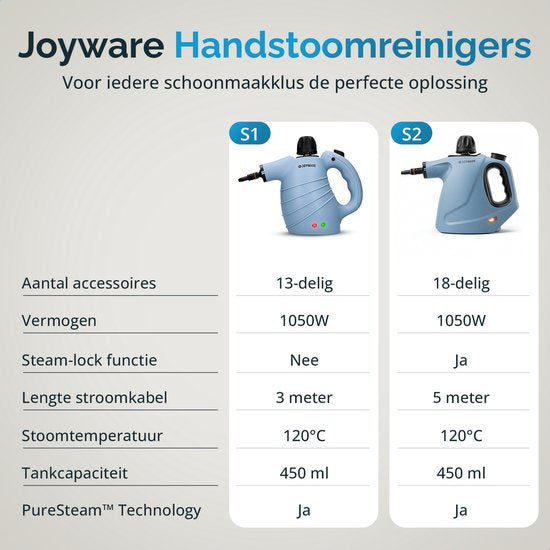 Joyware® 18-in-1-Dampfreiniger S2 – Handdampfreiniger mit Steam Lock – Teppich- und Fleckenreiniger für Sofa, Badezimmer und Polster – Dampfreiniger – 1050 W – 450 ml