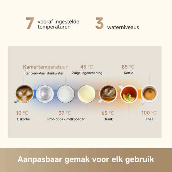 Dreame Wasseraufbereitungsspender C10 - Kunststoff - Creme