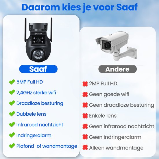 Outdoor-Sicherheitskamera - 2 Stück - Wifi und 256GB - Outdoor-Kamera mit Nachtsicht - Doppellinse - Schwarz - von Saaf