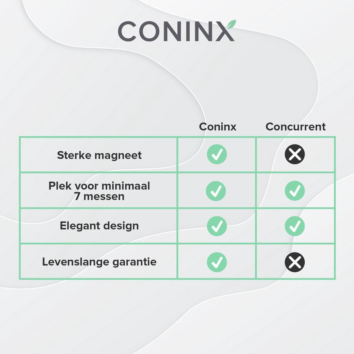 Coninx Quin Messerblock Magnetic XL - Messermagnet - Rutschfest - Edelstahl / Akazie