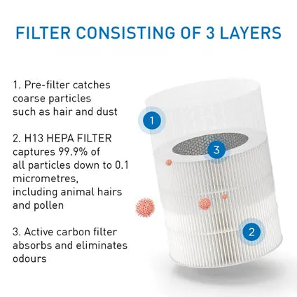 Medify Air MA-14 Ersatzfilter – HEPA H13 und Aktivkohle – 1 Stück – 17,5 × 17,5 × 16,5 cm
