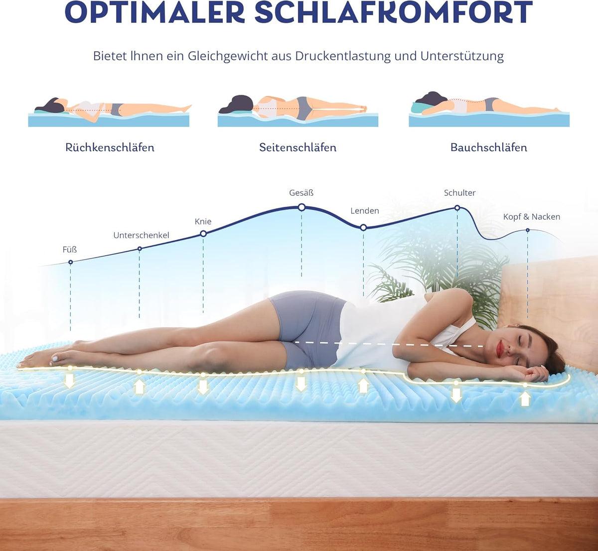 EGO HOME Matratzenauflage 180 x 200 cm – 5 cm hoch – 7-Zonen-Matratzenauflage aus Schaumstoff – CertiPUR-EU-zertifiziert