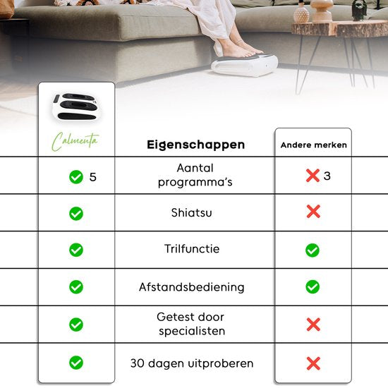 CALMENTA® Durchblutungsgerät - Für Beine, Füße und Rücken - Durchblutung - Beintrainer - Vibrationsplatte - Neuropathie - Durchblutungsgerät