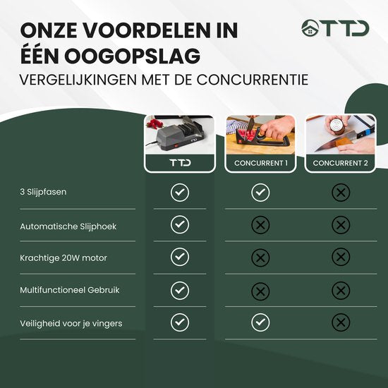 TTD® Premium Messerschärfer Elektrisch - 3 Ständer - Vorbearbeiten, Schärfen und Polieren - Anti-Rutsch - Piercing Sharpener - Messerschärfer - Wetzstahl für Messer
