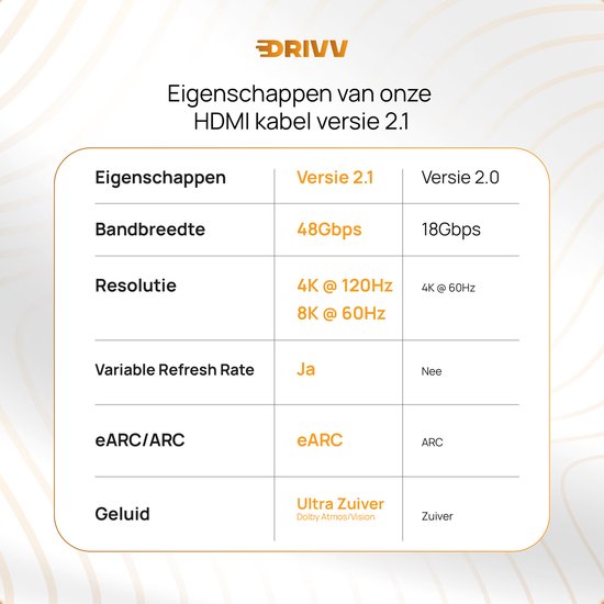 Drivv. Premium-HDMI-Kabel 2.1 – Ultra HD – 8K 60 Hz – 4K 120 Hz – Geeignet für Spielkonsolen – 10 Meter – Orange