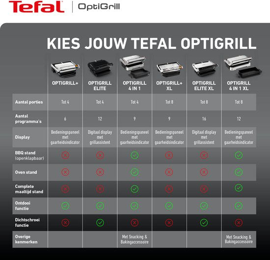 Tefal OptiGrill 4in1 GC774D – Intelligenter Kontaktgrill – Inklusive Bratpfanne – 9 Automatikprogramme – Garstandsanzeige – 2100 W