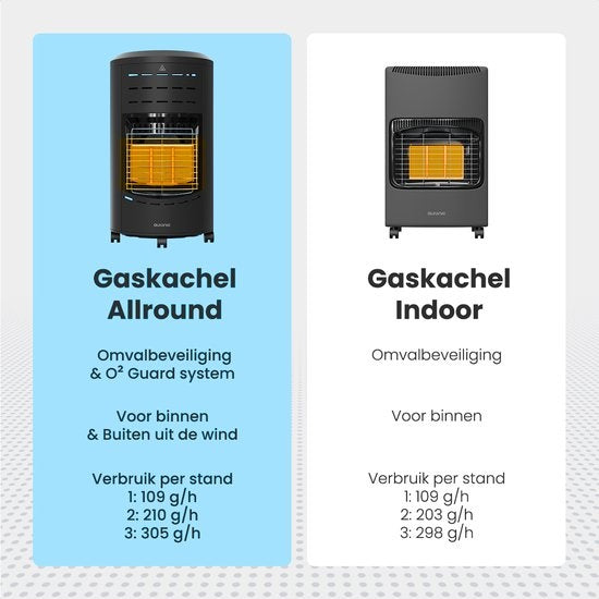 Auronic Mobiler Gaskocher - mit Rädern - bis zu 60 mÂ² - Inklusive Gasdruckregler und Gasschlauch - Inklusive Aufbewahrungshülle - Schwarz