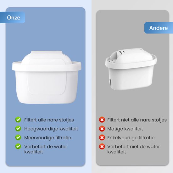 Saaf Filterpatronen passend für Brita - 6 Stück - Wasserfilter - Filter für u.a. Maxtra - Weiß
