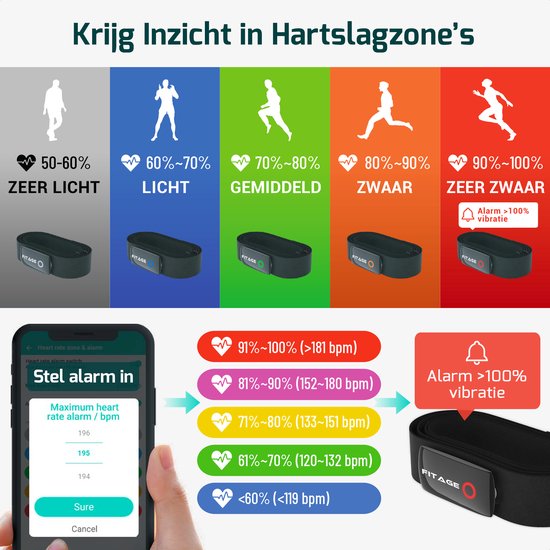 FITAGE Herzfrequenzmesser XXL HRM-DUAL – Extra große Größe – Herzfrequenzgurt mit Bluetooth- und ANT+-Sensor – Wiederaufladbarer Akku