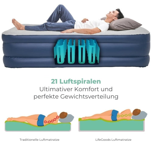 LifeGoods Luftmatratze - Für 1 Person - Mit integrierter Pumpe - Blau/Weiß